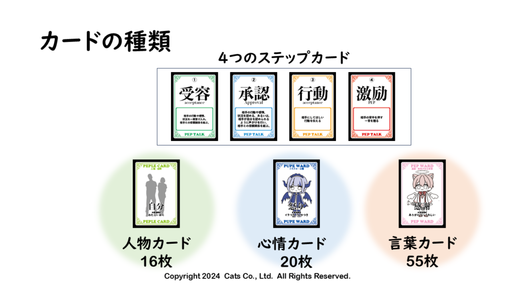 カードの種類
4つのステップカード
① 受容 (acceptance)
相手の状況や感情、事実を受け容れたうえで、相手との関係を築きあげる。

② 承認 (Approval)
相手の存在や価値、状況を認め、ありのまま受け入れることで、相手との信頼を高める。

③ 行動 (acceptance)
相手にしてほしい行動を伝える。

④ 激励 (PEP)
相手の背中を押す一言を贈る。

人物カード
16枚

心情カード
20枚

言葉カード
55枚