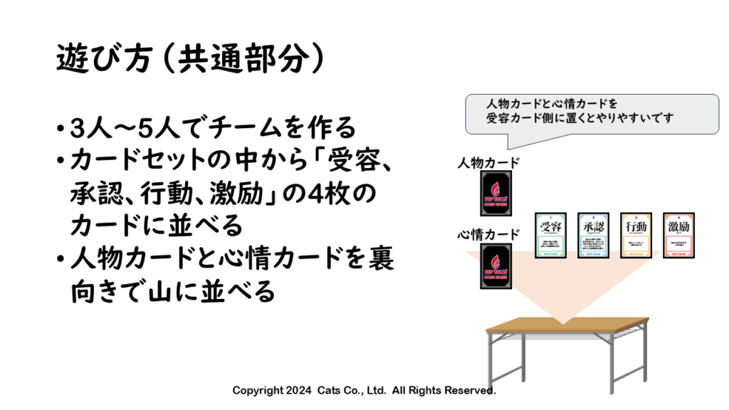 遊び方（共通部分）
3人～5人でチームを作る
カードセットの中から「受容、承認、行動、激励」の4枚のカードに並べる
人物カードと心情カードを裏向きで山に並べる

※人物カードと心情カードを
受容カード側に置くとやりやすいです
