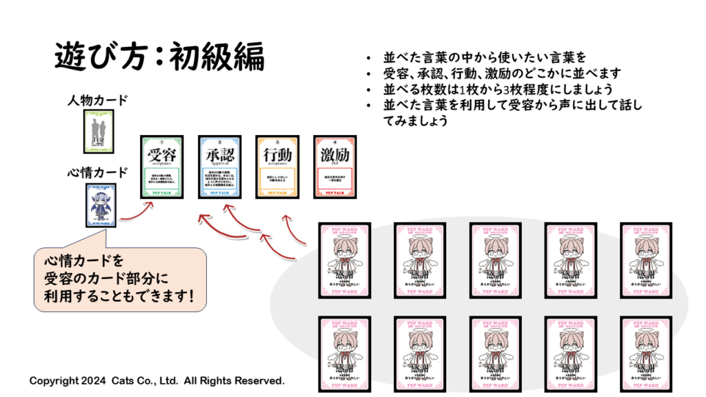 遊び方
並べた言葉の中から使いたい言葉を受容、承認、行動、激励のどこかに並べます
並べる枚数は1枚から3枚程度にしましょう
並べた言葉を利用して受容から声に出して話してみましょう
